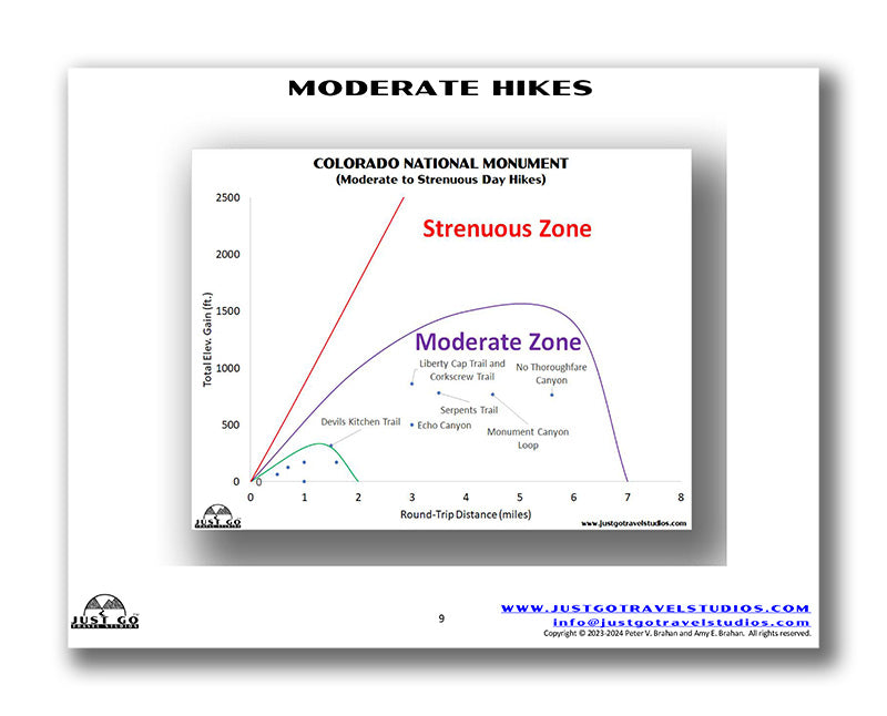 Colorado National Monument Itinerary (Digital Download)