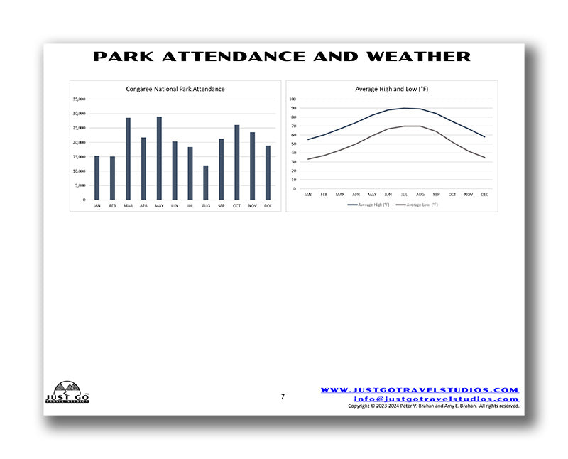 Congaree National Park Itinerary (Digital Download)
