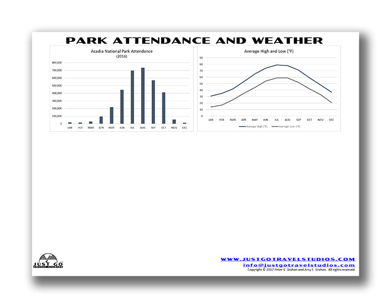 Acadia National Park Itinerary (Digital Download)