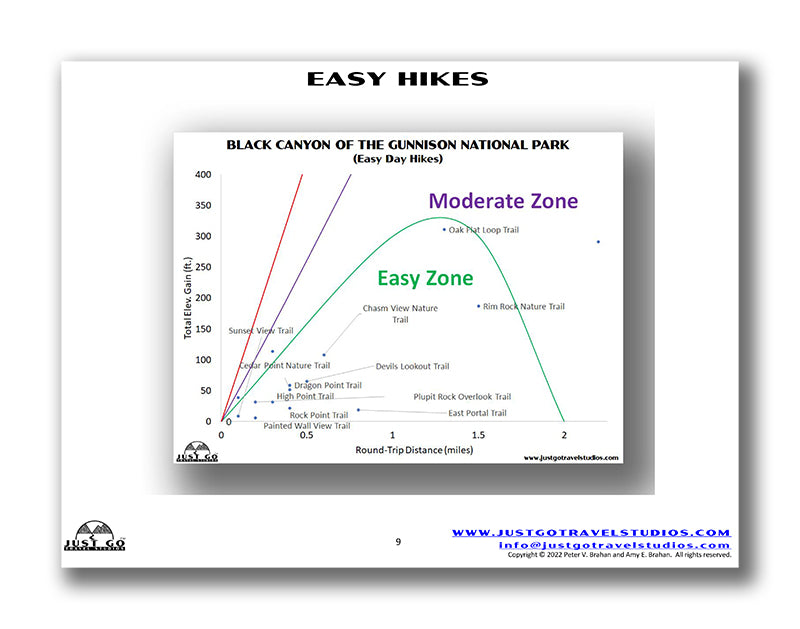 Black Canyon of the Gunnison National Park Itinerary (Digital Download)
