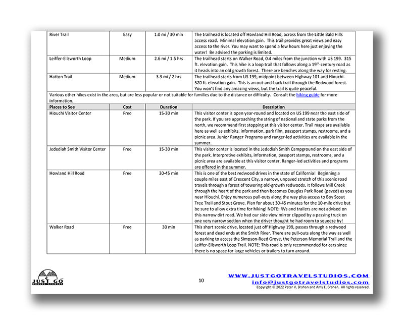 Jedediah Smith Redwoods State Park Itinerary (Digitial Download)