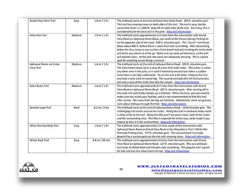Canyonlands National Park Itinerary (Digital Download)