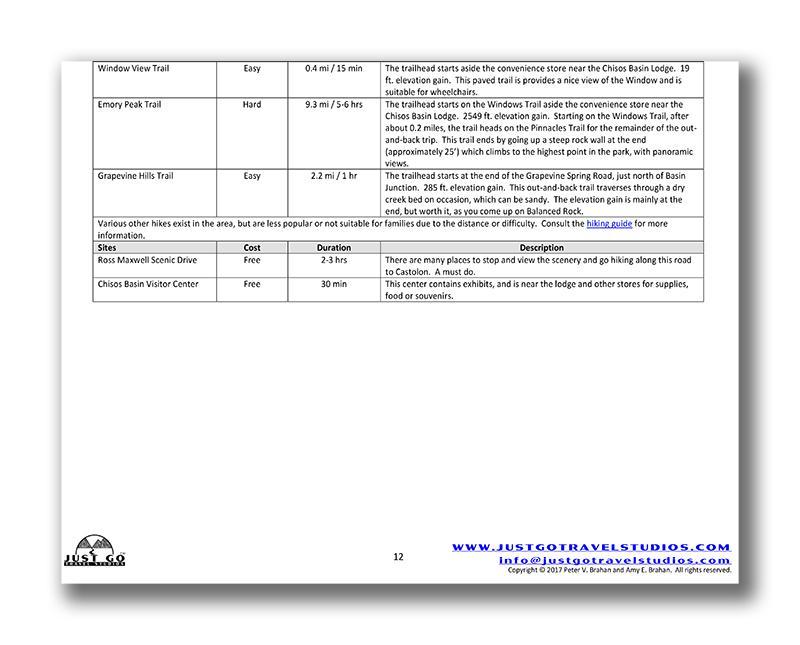 Big Bend National Park Itinerary (Digital Download)