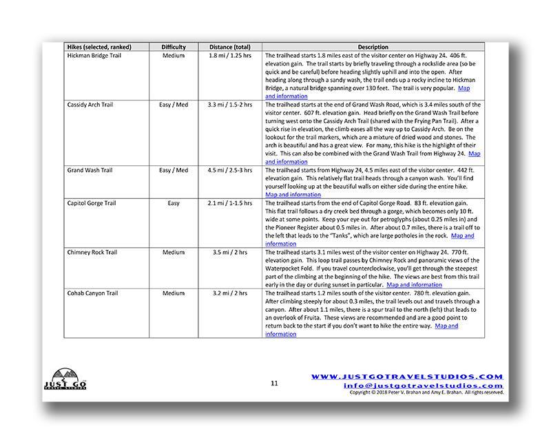 Capitol Reef National Park Itinerary (Digital Download)