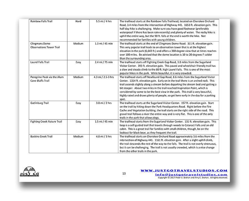 Great Smoky Mountains National Park Itinerary (Digital Download)