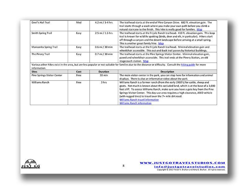 Guadalupe Mountains National Park Itinerary (Digital Download)