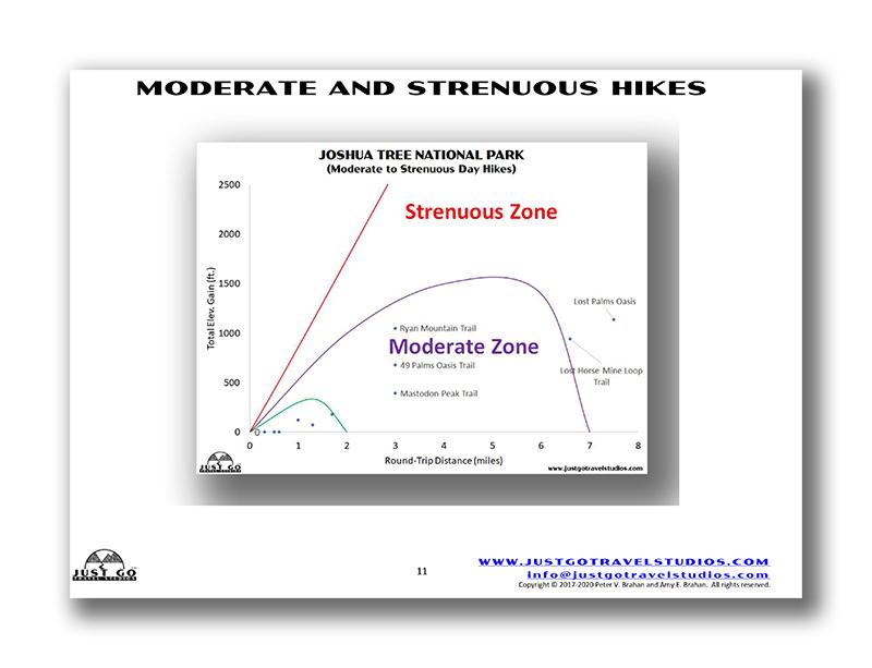 Moderate and Strenuous Hikes in Joshua Tree National Park