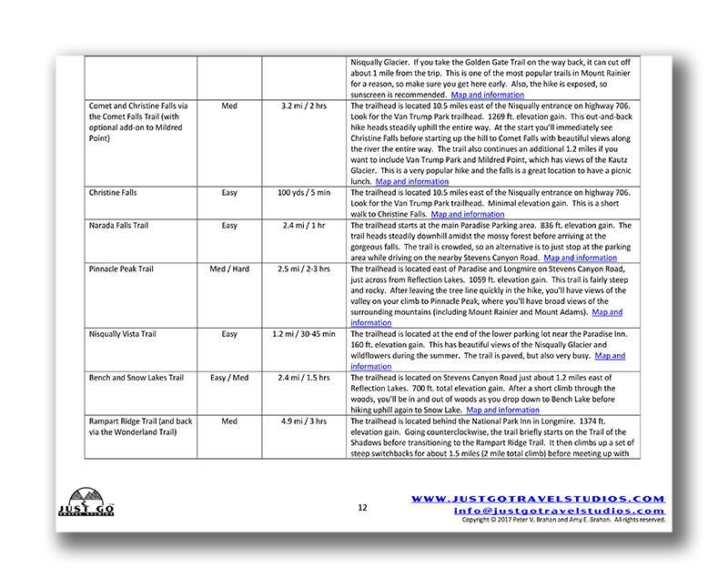 Mount Rainier National Park Itinerary (Digital Download)