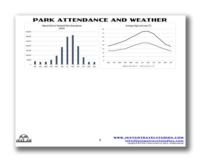 Mount Rainier National Park Itinerary (Digital Download)
