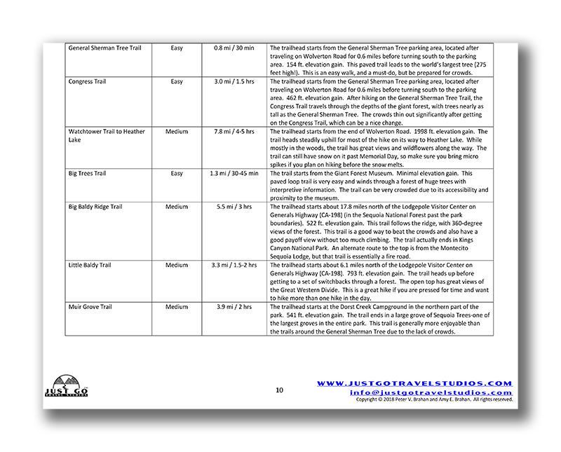 Sequoia National Park Itinerary (Digital Download)