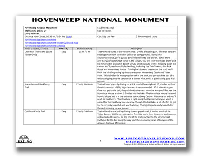 Hovenweep National Monument Itinerary (Digital Download)