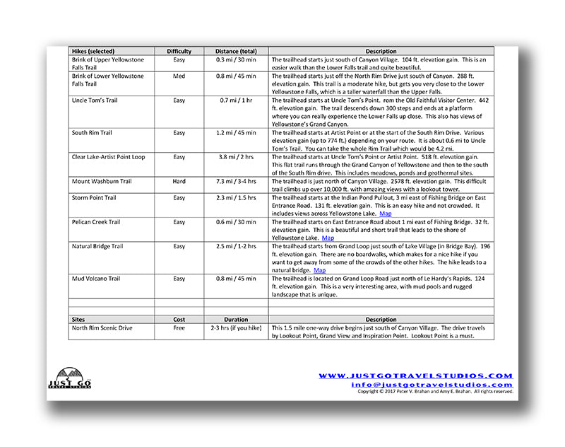 Yellowstone National Park Itinerary (Digital Download)