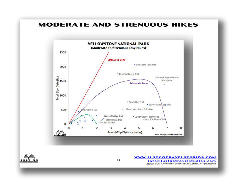 Yellowstone National Park Itinerary (Digital Download)