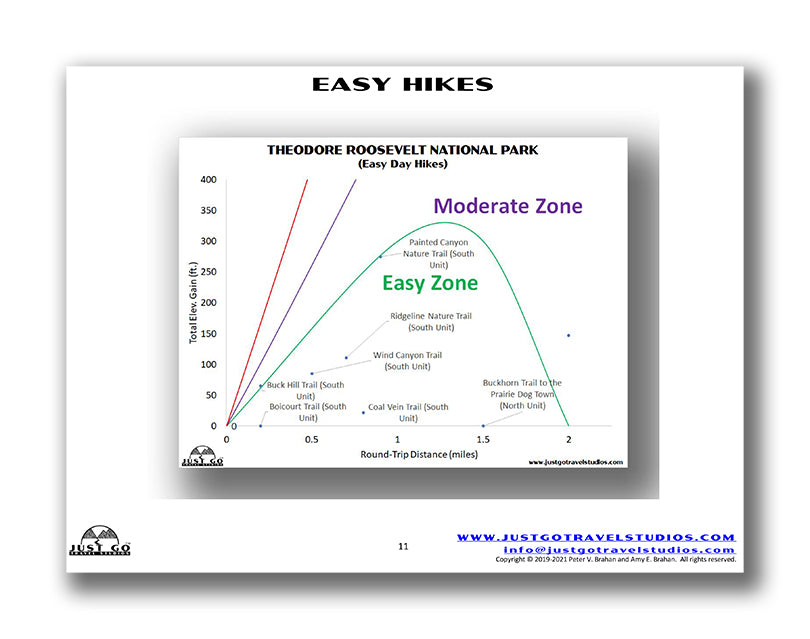 Badlands, Wind Cave and Theodore Roosevelt National Parks Itinerary (Digital Download)