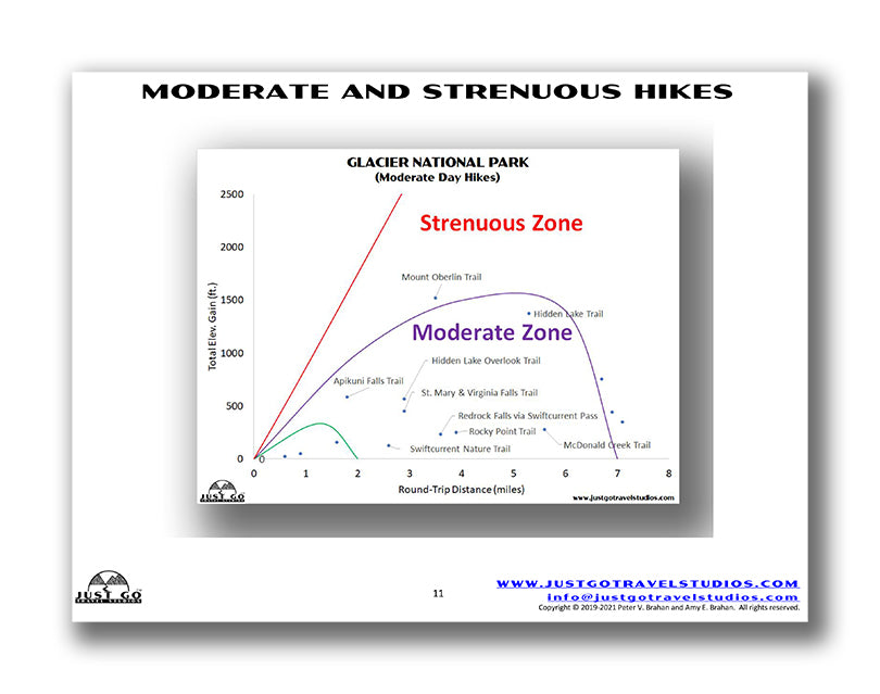 Glacier National Park Itinerary (Digital Download)