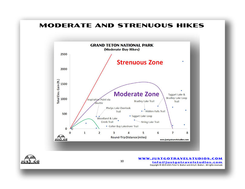Grand Teton National Park Itinerary (Digital Download)