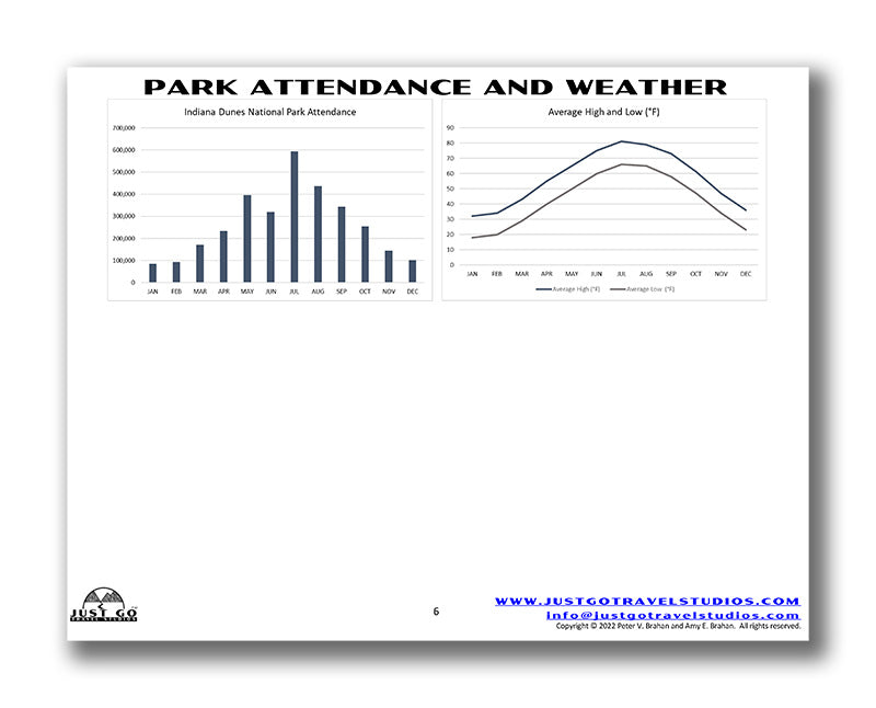 Indiana Dunes National Park Itinerary (Digital Download)