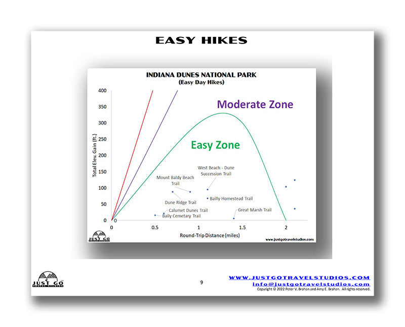 Indiana Dunes National Park Itinerary (Digital Download)