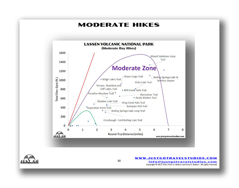 Lassen Volcanic National Park Itinerary (Digital Download)