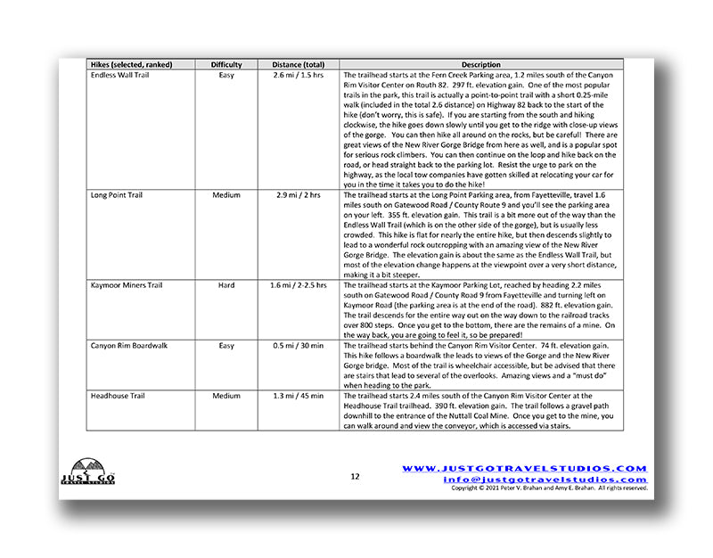 New River Gorge National Park Itinerary (Digital Download)