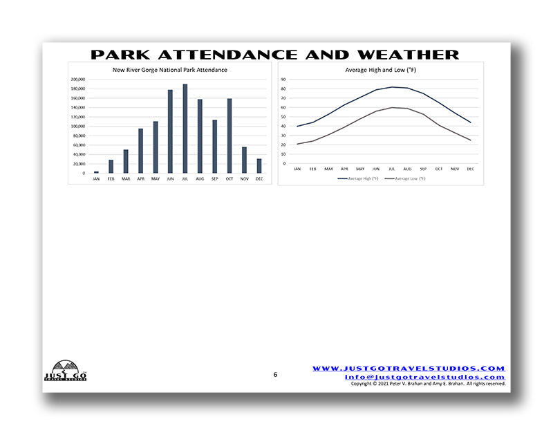 New River Gorge National Park Itinerary (Digital Download)