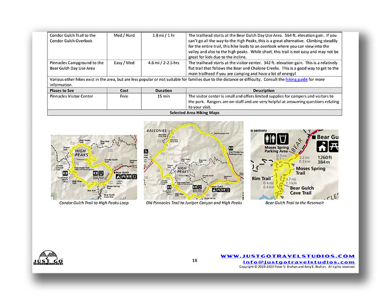 Pinnacles National Park Itinerary (Digital Download)