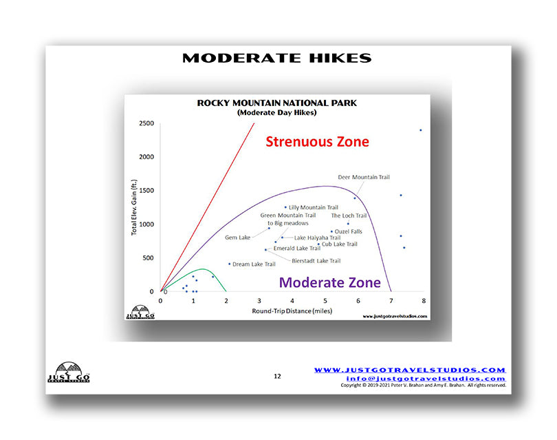 Rocky Mountain National Park Itinerary (Digital Download)