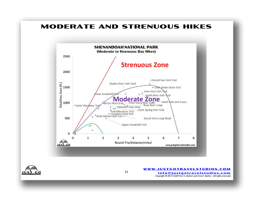 Shenandoah National Park Itinerary (Digital Download)