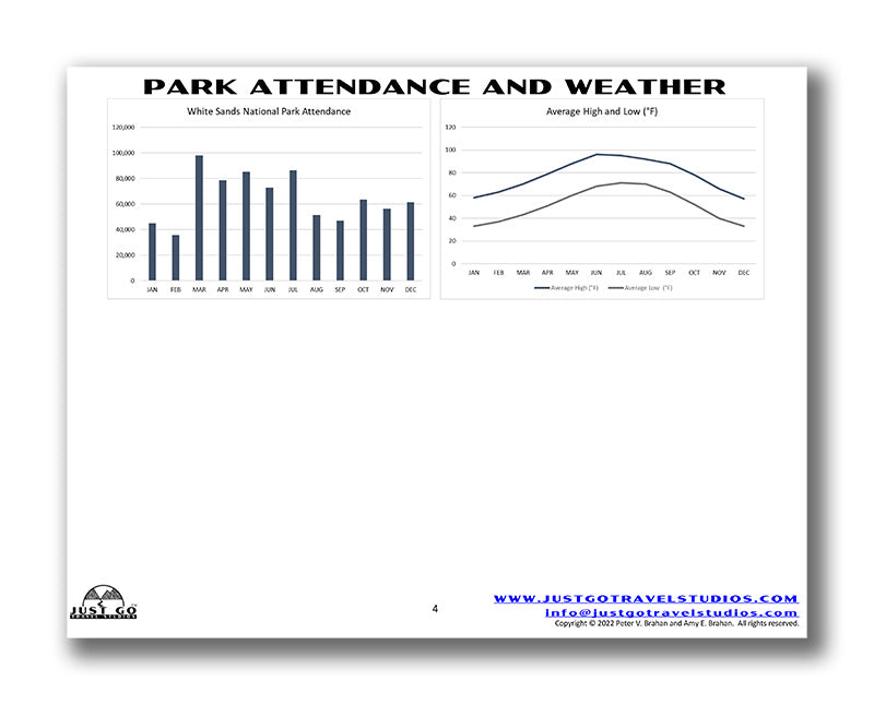 White Sands National Park Itinerary (Digital Download)