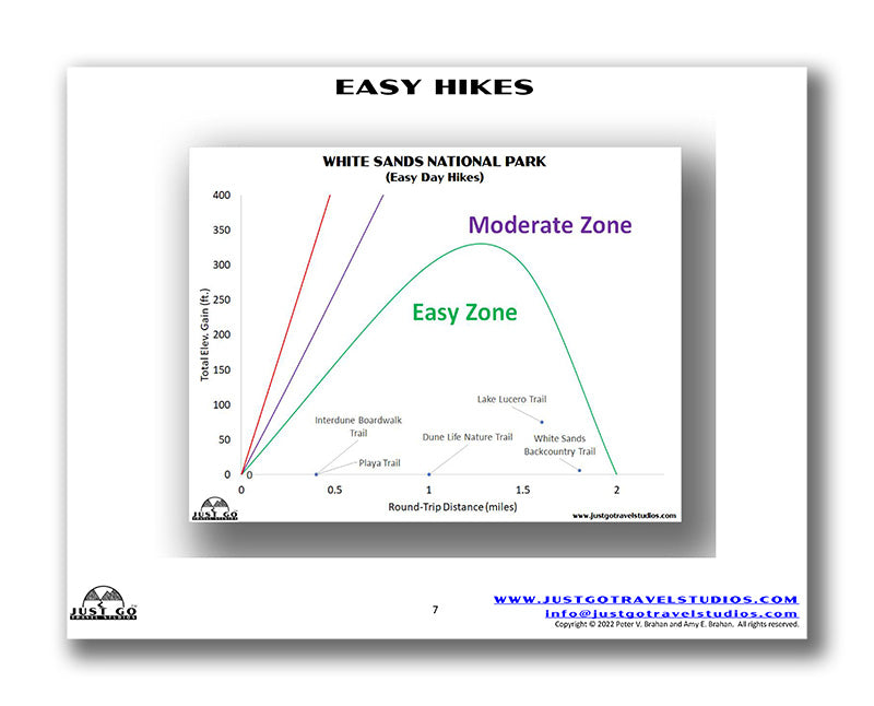 White Sands National Park Itinerary (Digital Download)