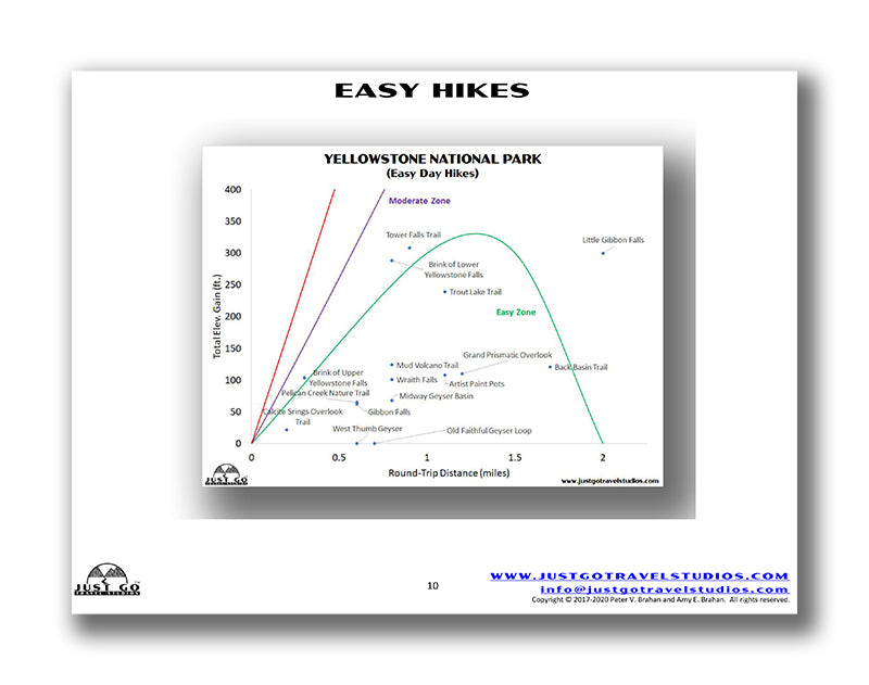 Yellowstone and Grand Teton National Parks Itinerary (Digital Download)