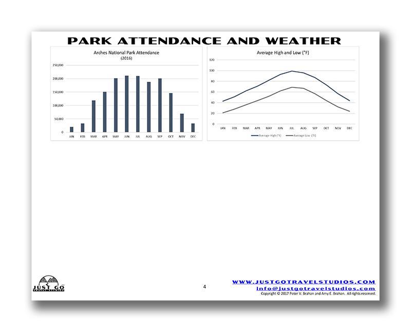 Arches National Park Itinerary (Digital Download)