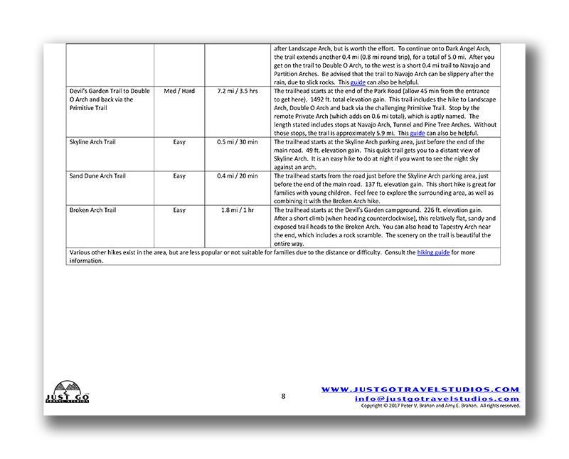 Arches National Park Itinerary (Digital Download)