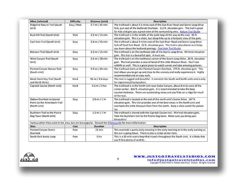 Badlands, Wind Cave and Theodore Roosevelt National Parks Itinerary (Digital Download)