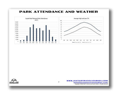 Capitol Reef National Park Itinerary (Digital Download)