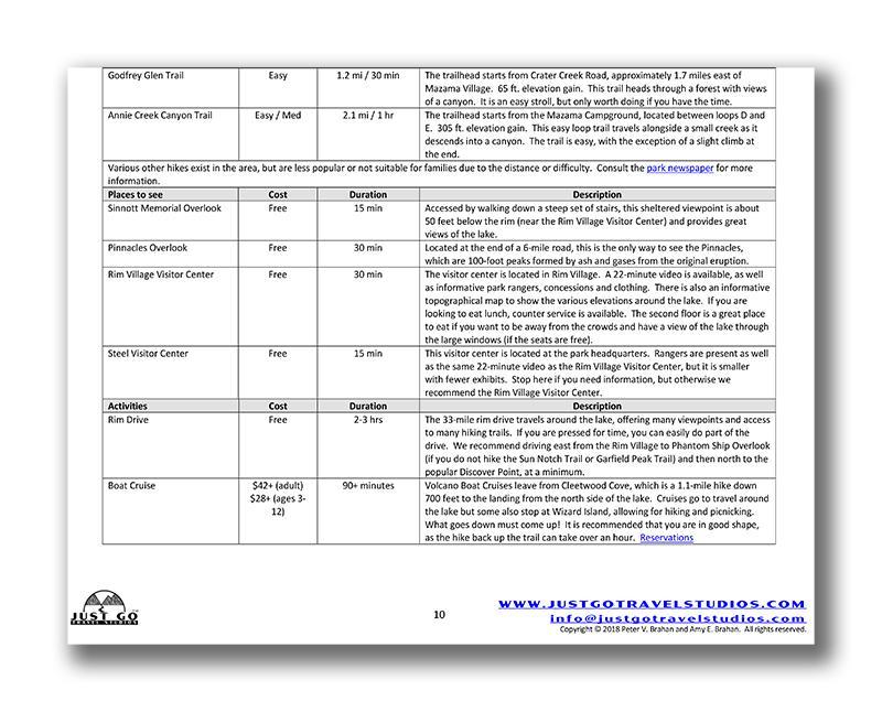 Crater Lake National Park Itinerary (Digital Download)