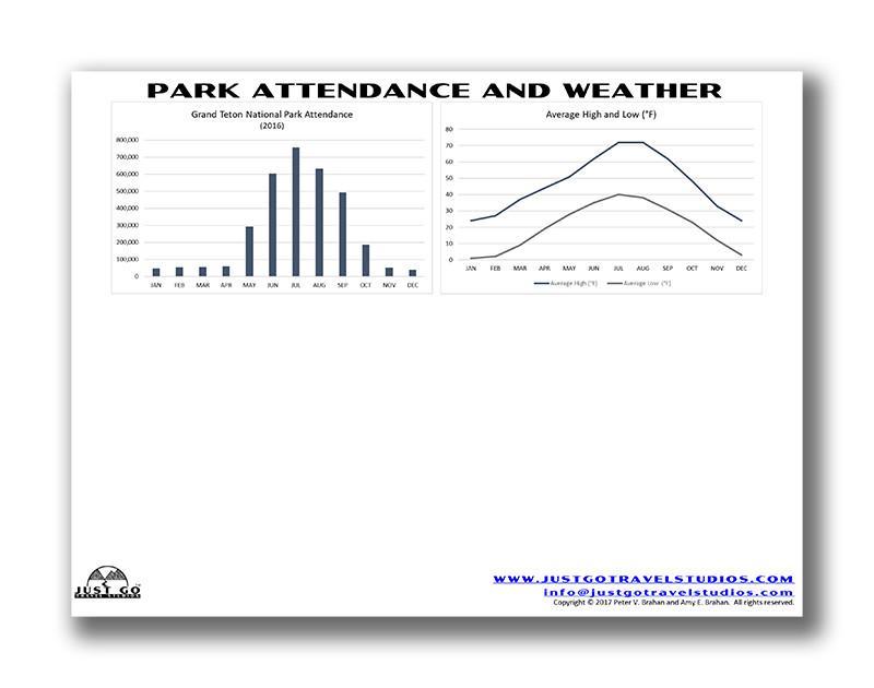 Grand Teton National Park Itinerary (Digital Download)