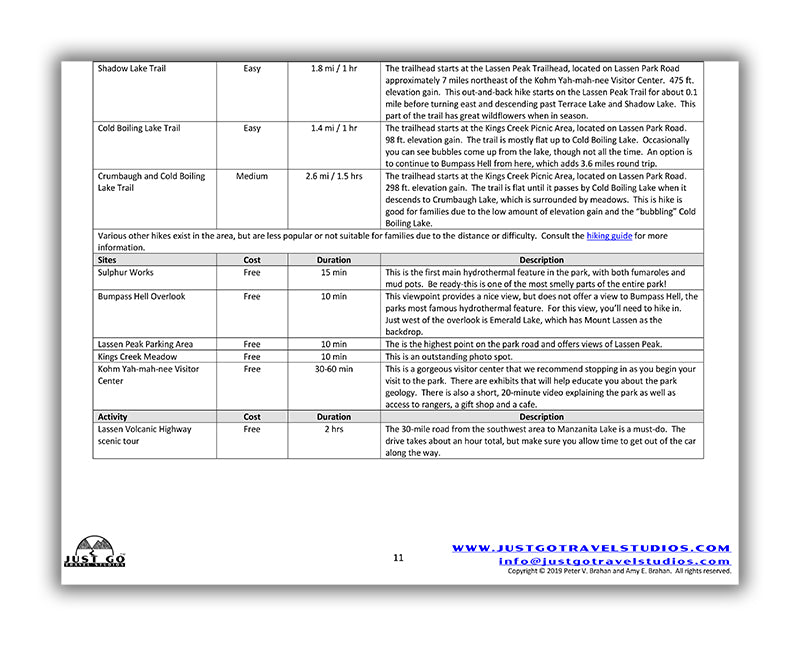 Lassen National Park Itinerary