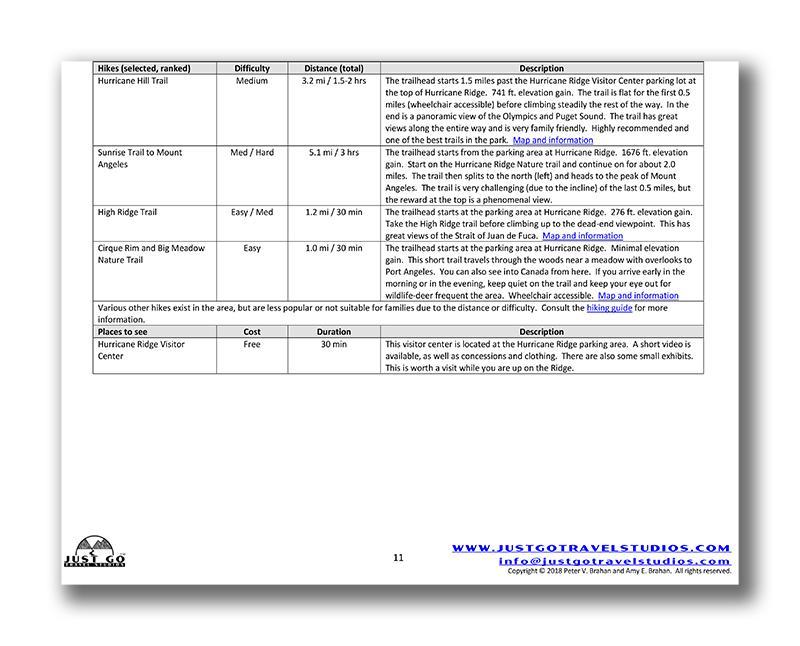 Olympic National Park Itinerary (Digital Download)