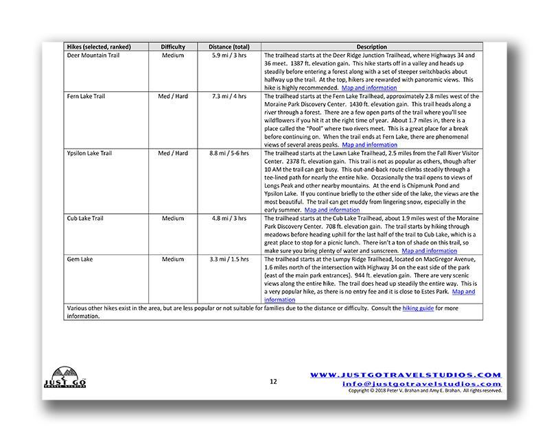 Rocky Mountain National Park Itinerary (Digital Download)