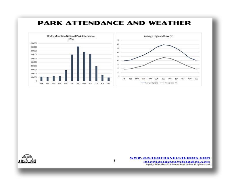 Rocky Mountain National Park Itinerary (Digital Download)