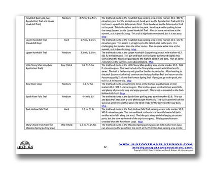 Shenandoah National Park Itinerary (Digital Download)