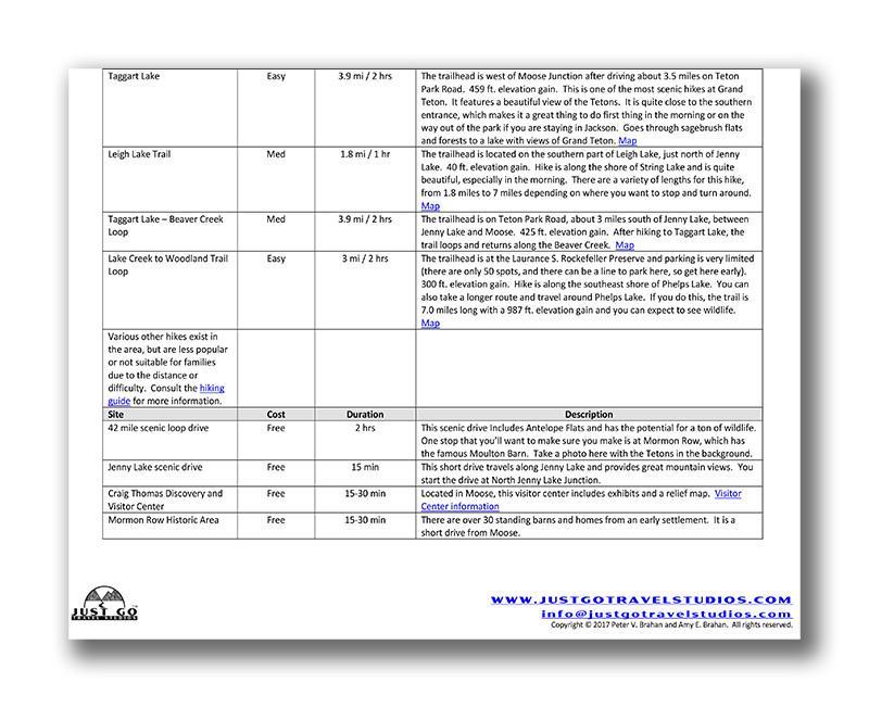 Yellowstone and Grand Teton National Parks Itinerary (Digital Download)