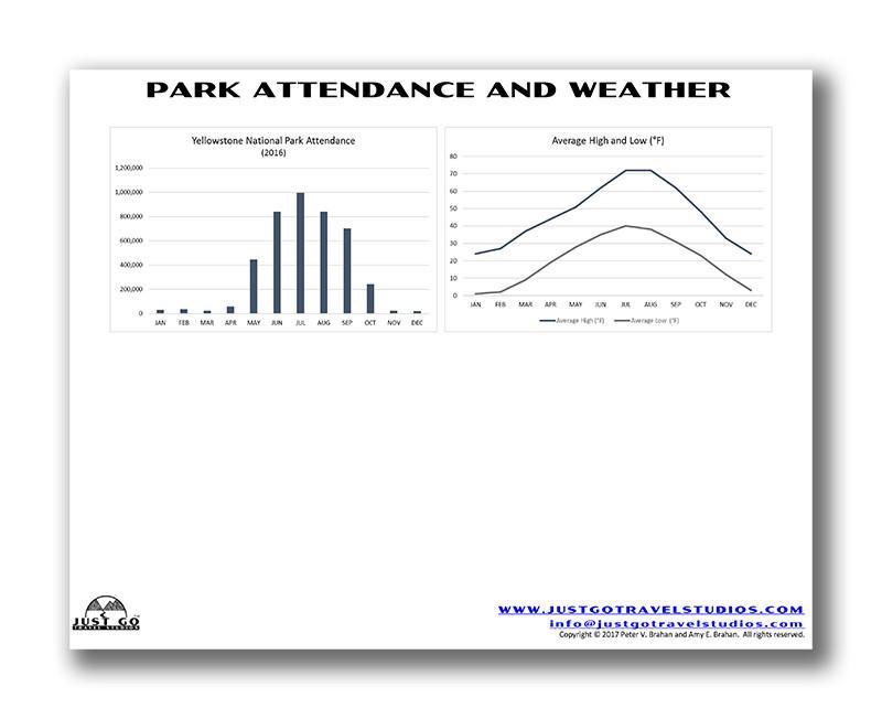 Yellowstone and Grand Teton National Parks Itinerary (Digital Download)
