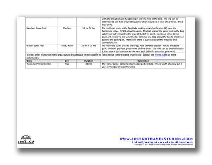 Yosemite National Park Itinerary (Digital Download)